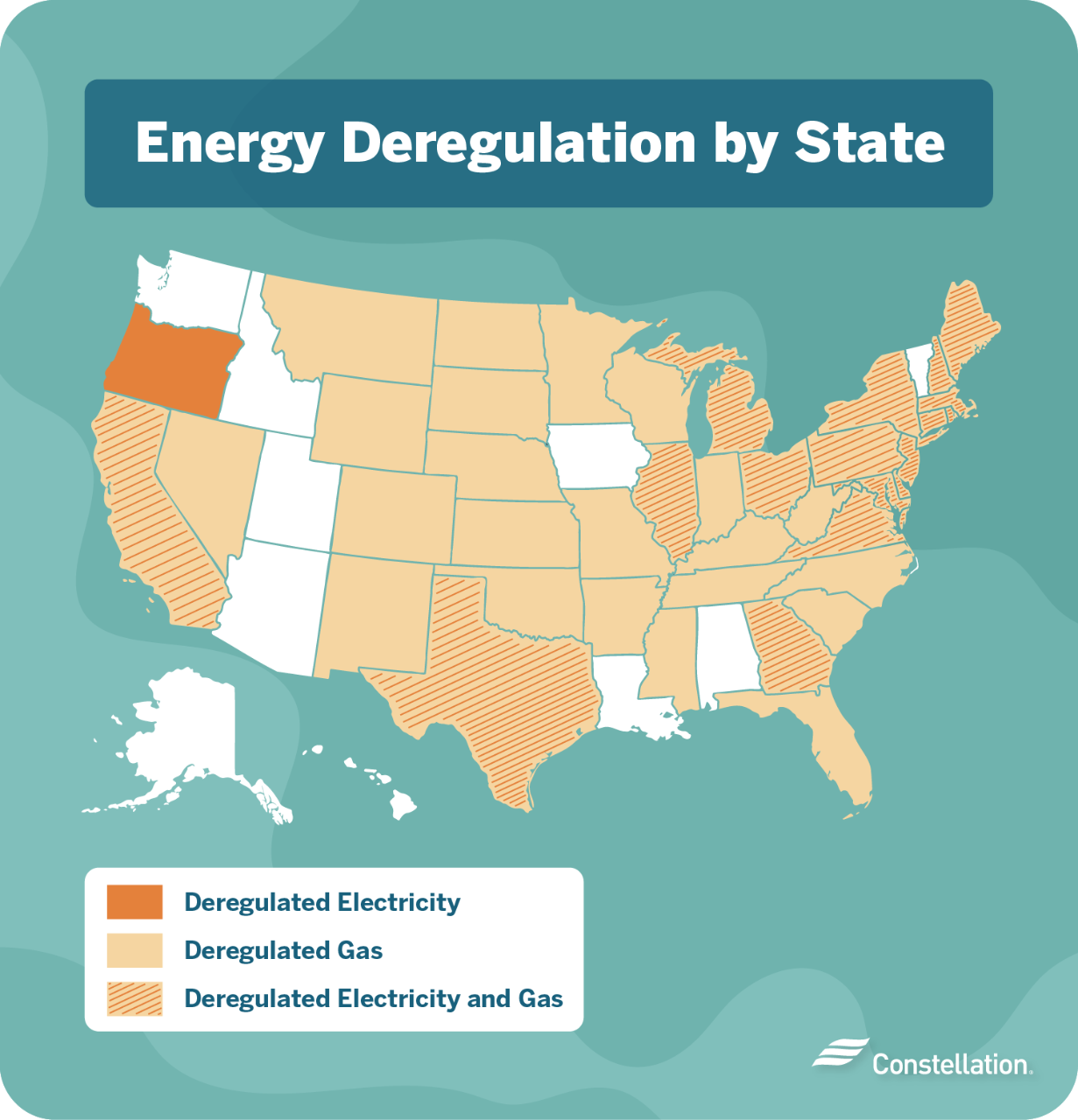 Deregulated Energy States