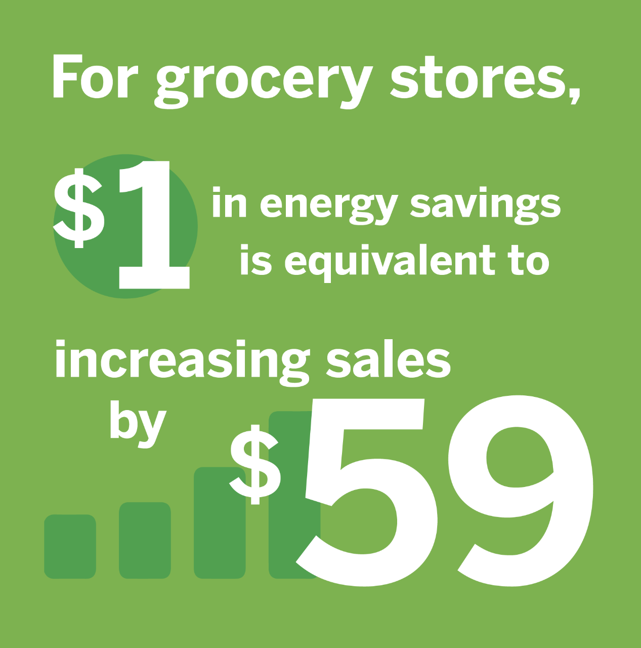 Grocery store energy savings.