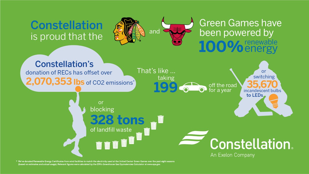 Constellation is the official energy provider of the Chicago United Center, hosting Go Green Games each year.
