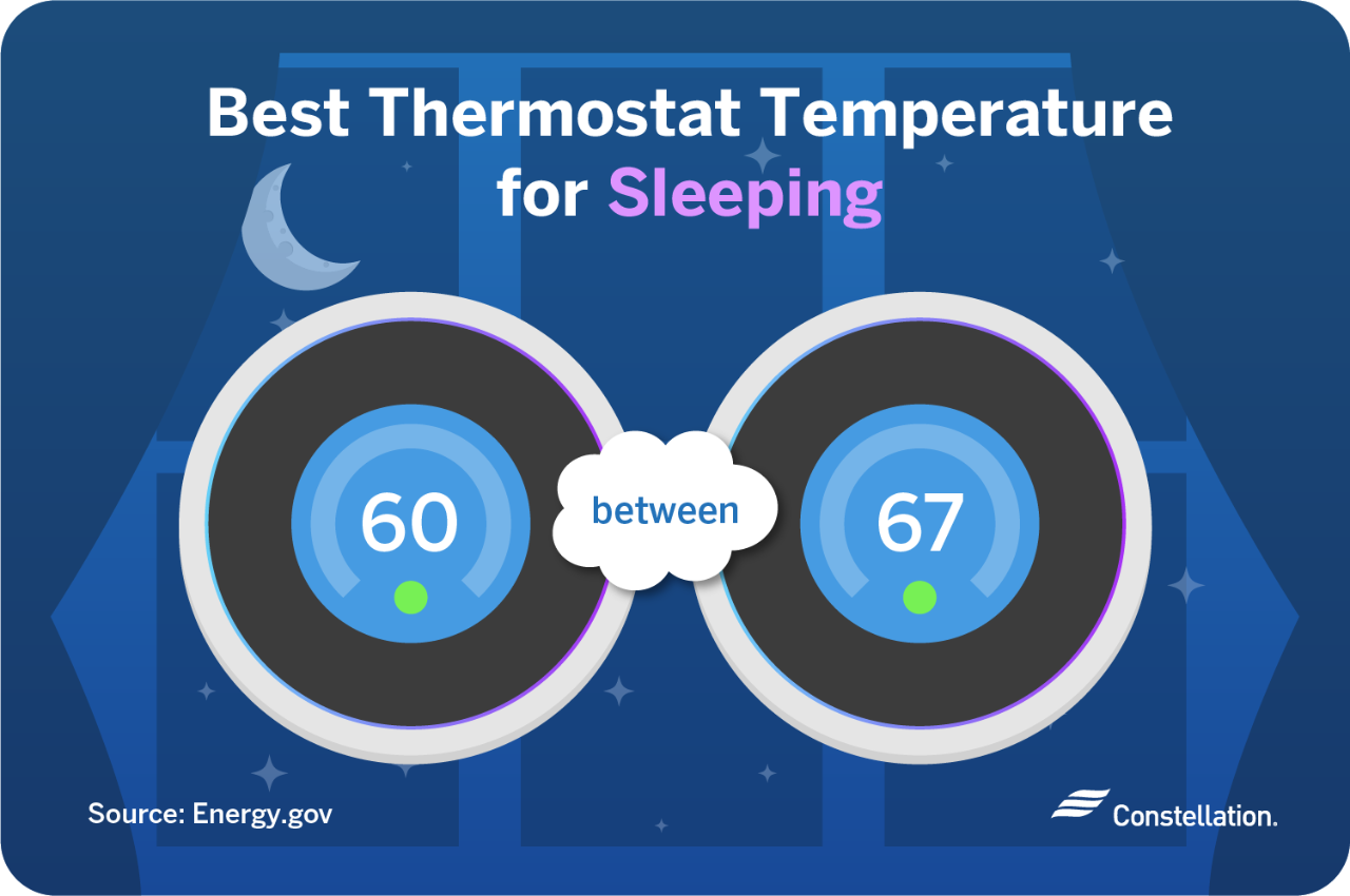 Ideal Thermostat Sleep Temperature