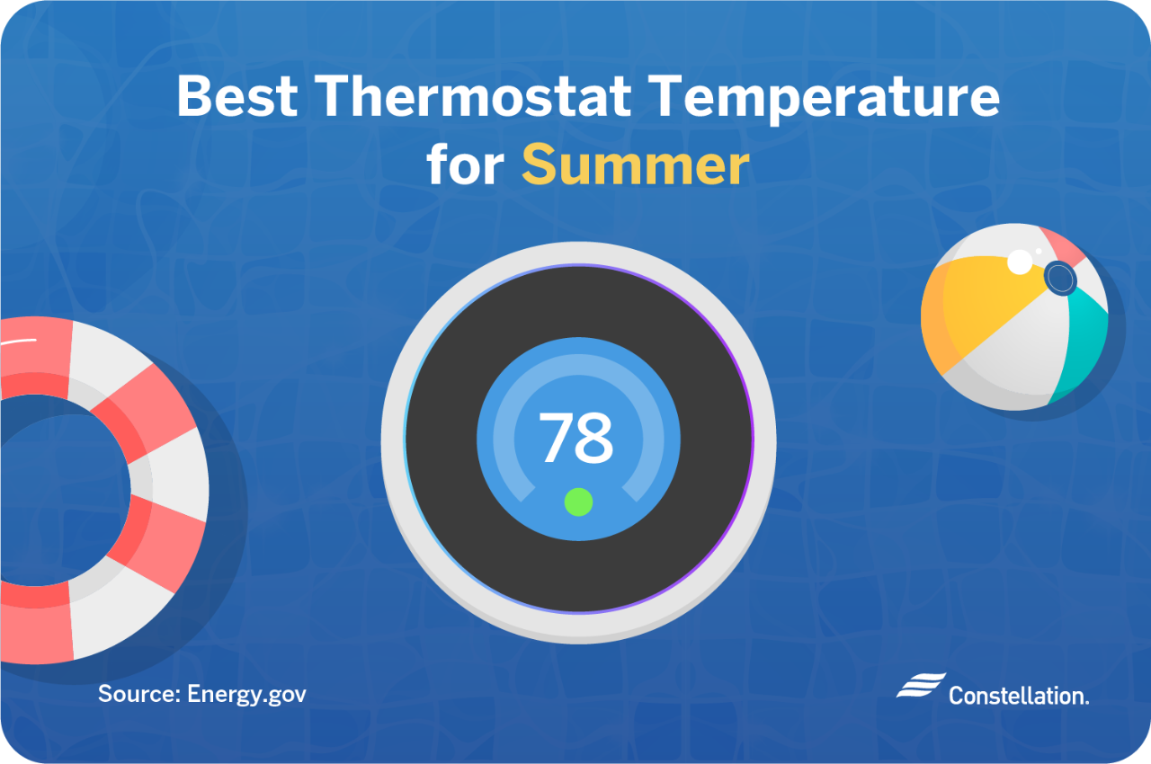 Ideal Thermostat Temperature for Summer