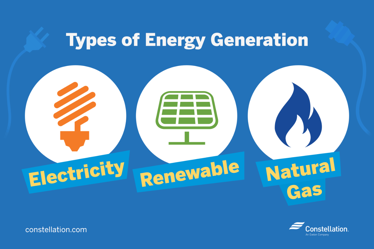 types of energy gereration