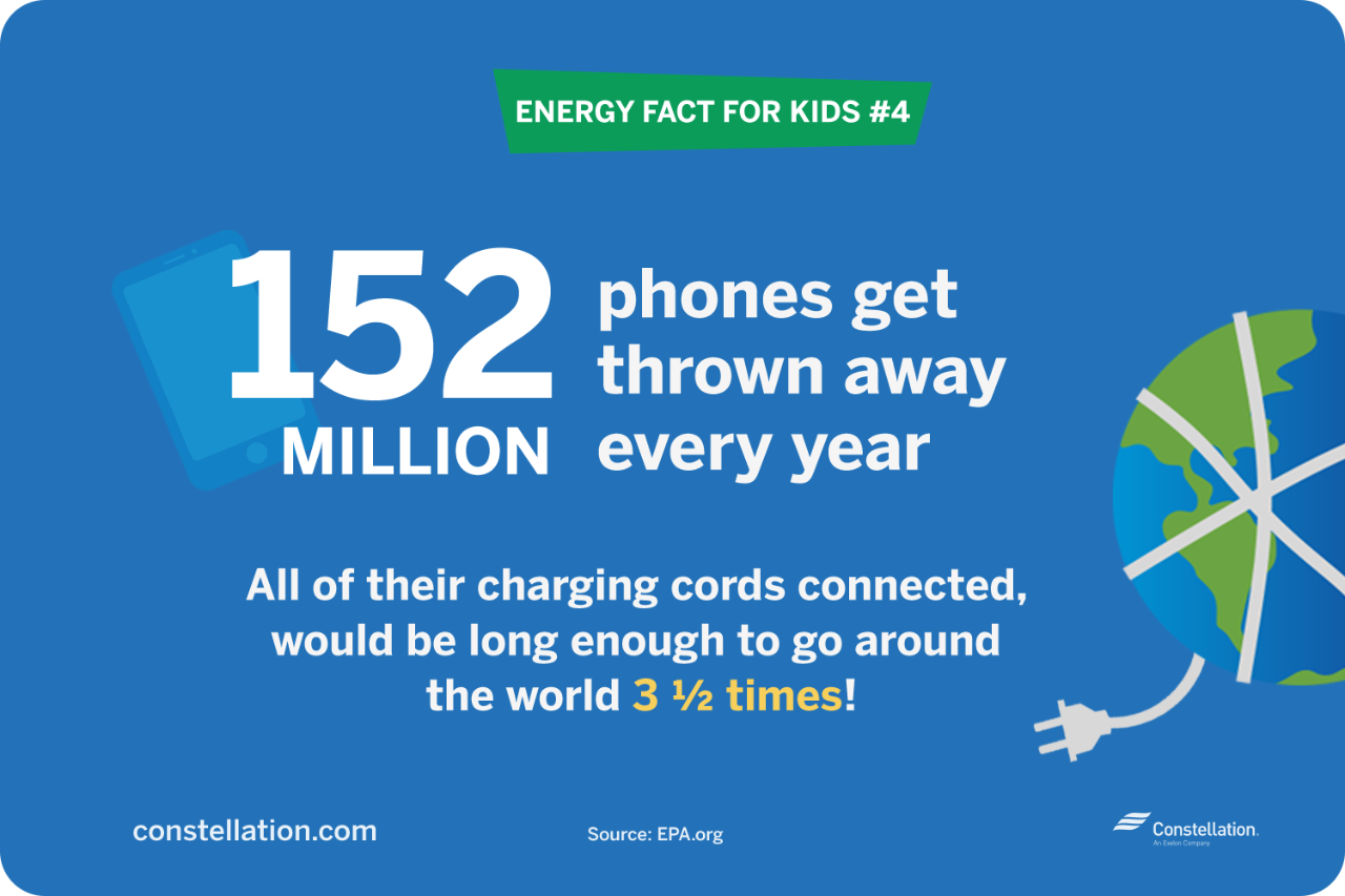 energy fact for kids #4