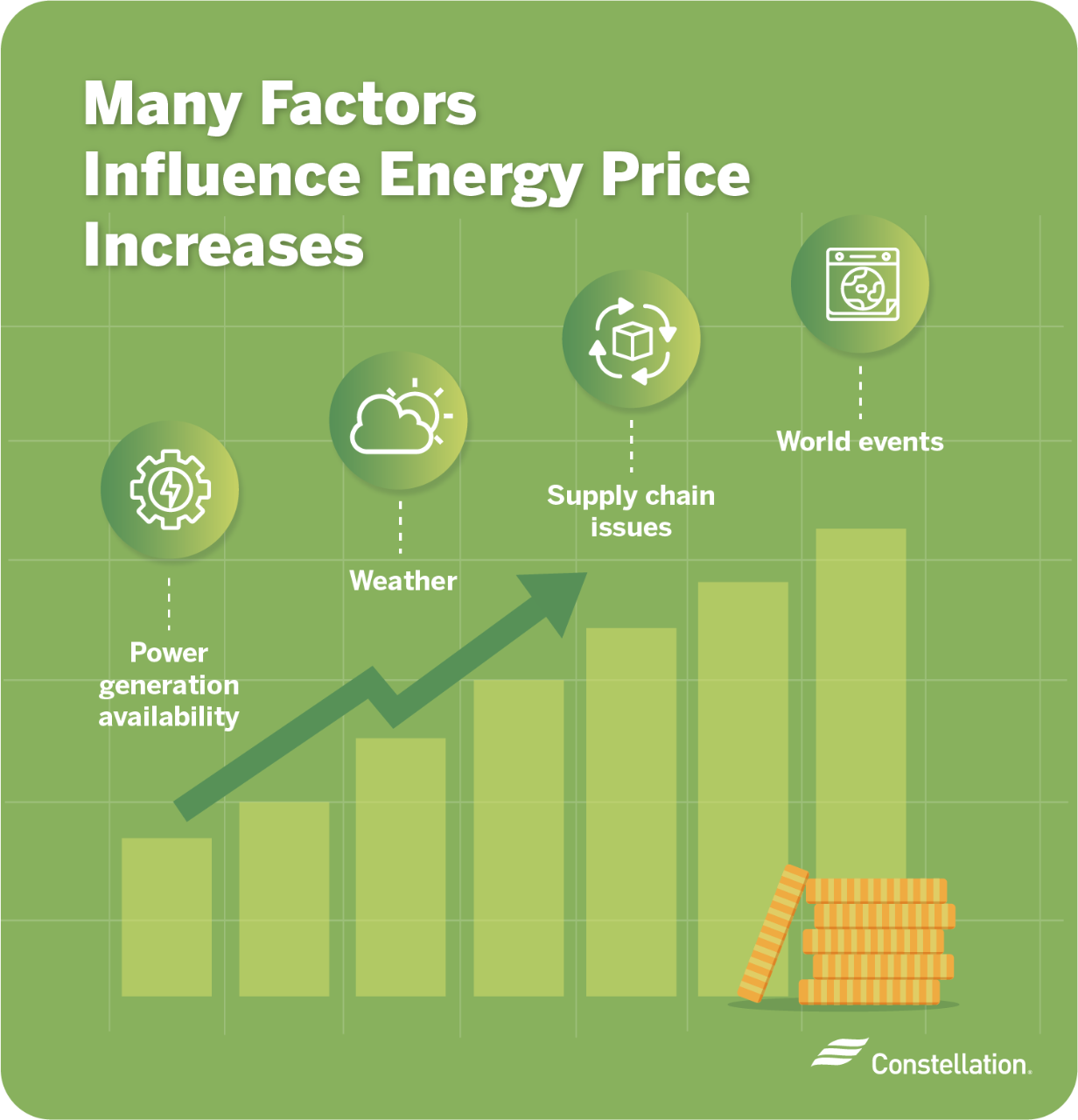 What Factors Cause Increased Energy Pricing Constellation
