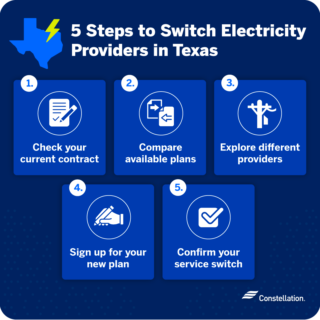 An image listing the steps to switch electricity providers in Texas, with the list items referenced below.