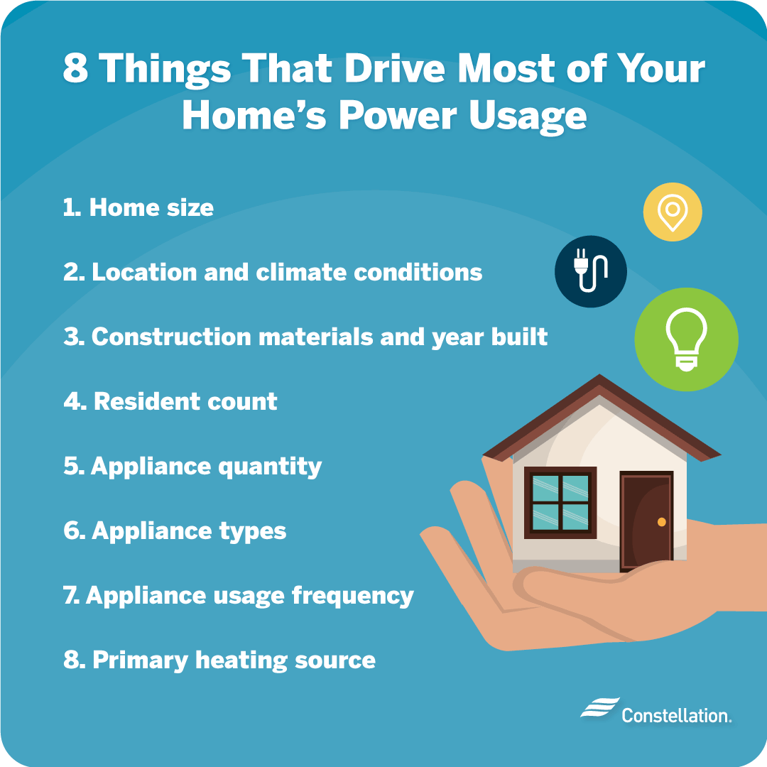 Factors that affect your home’s energy usage.
