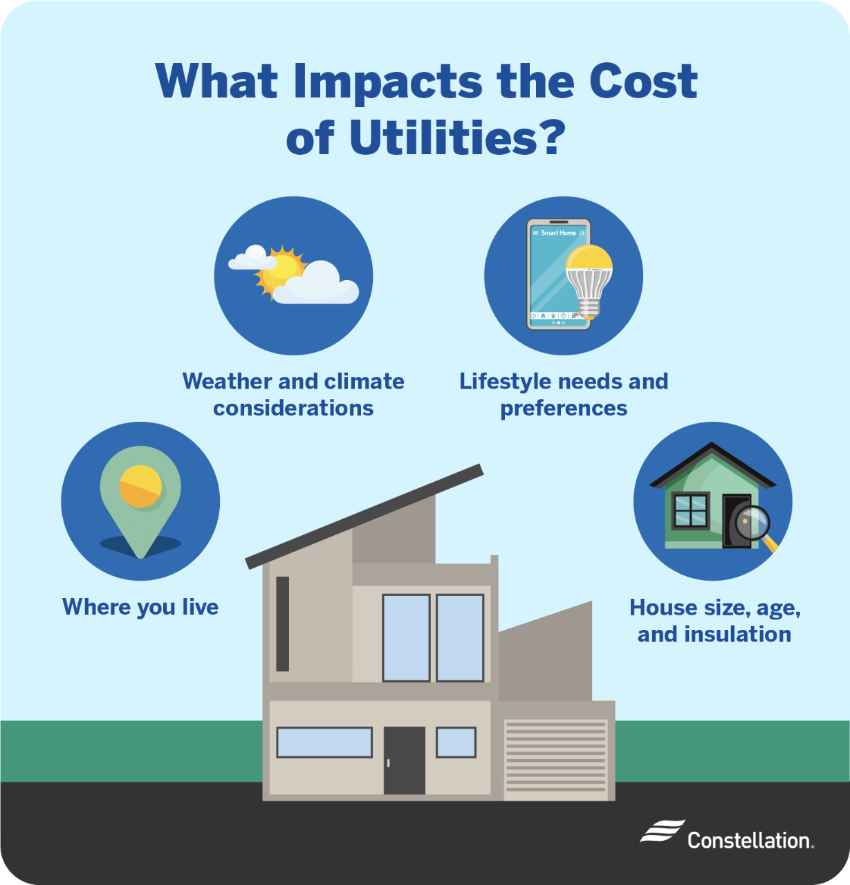 What impacts the cost of utilities.
