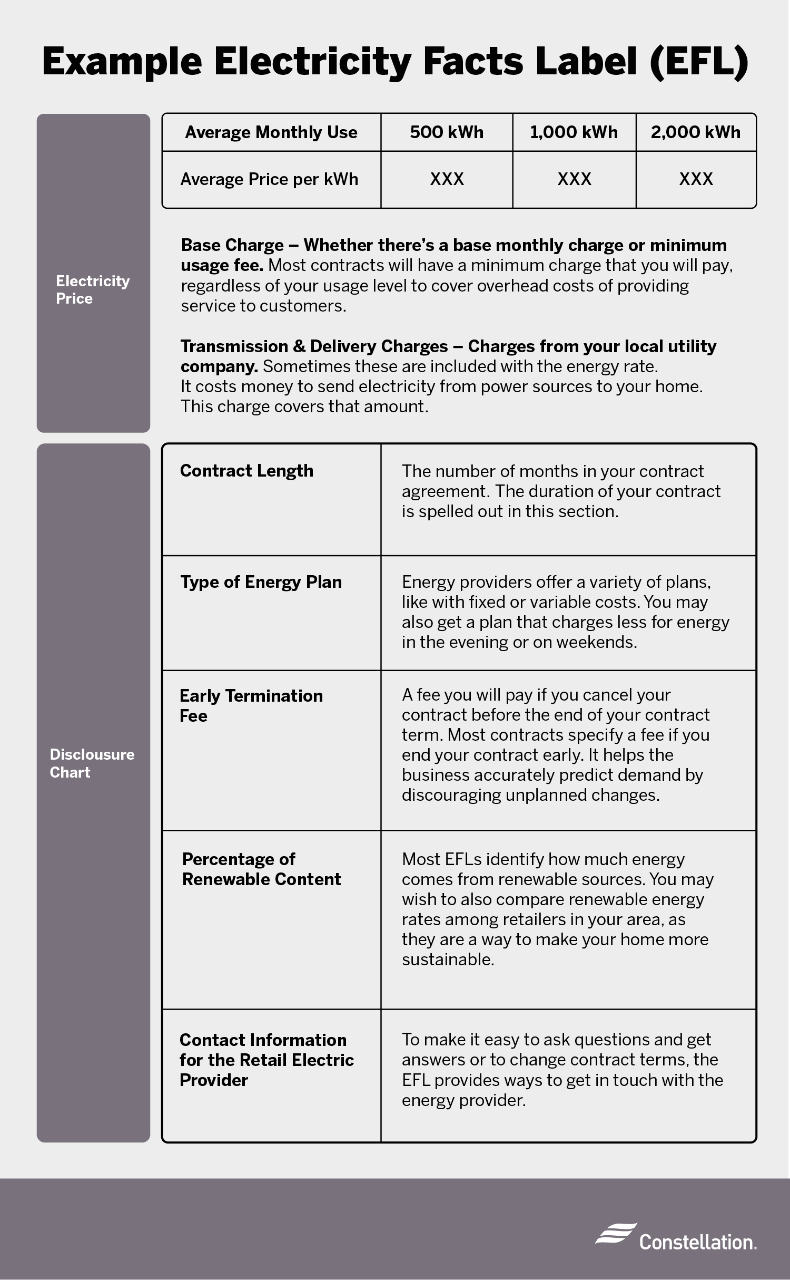 Items in sample Electricity Facts Label (EFL).