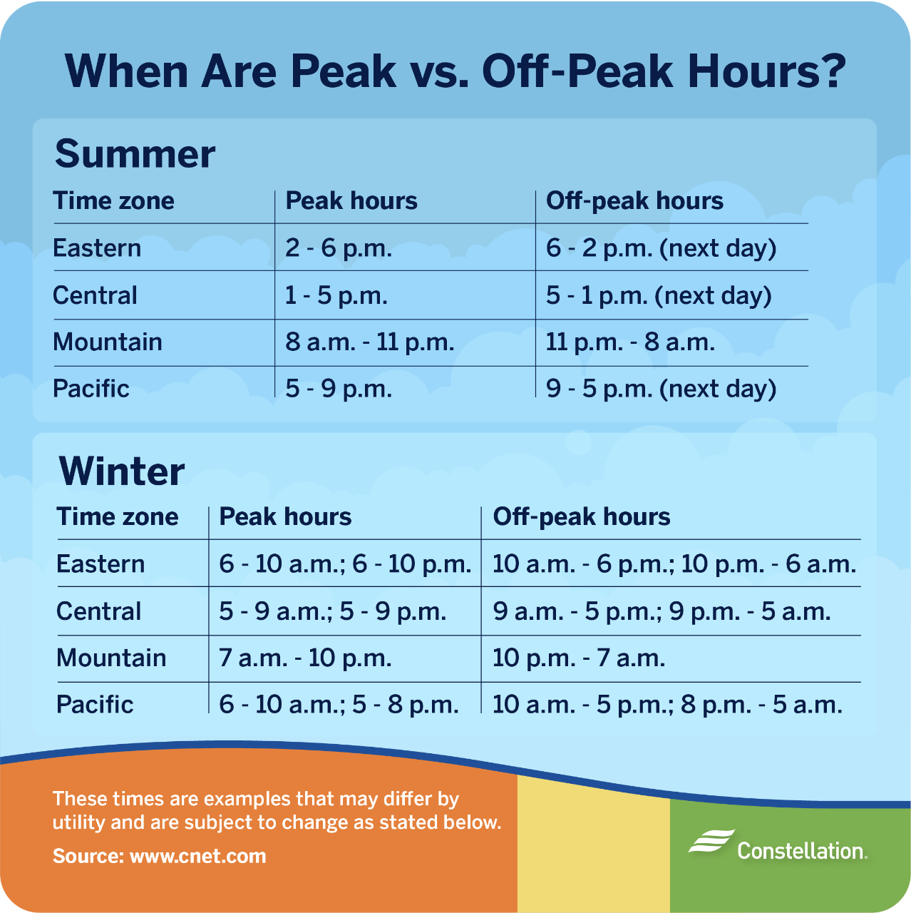 What Are Peak Vs Off Peak Hours Constellation