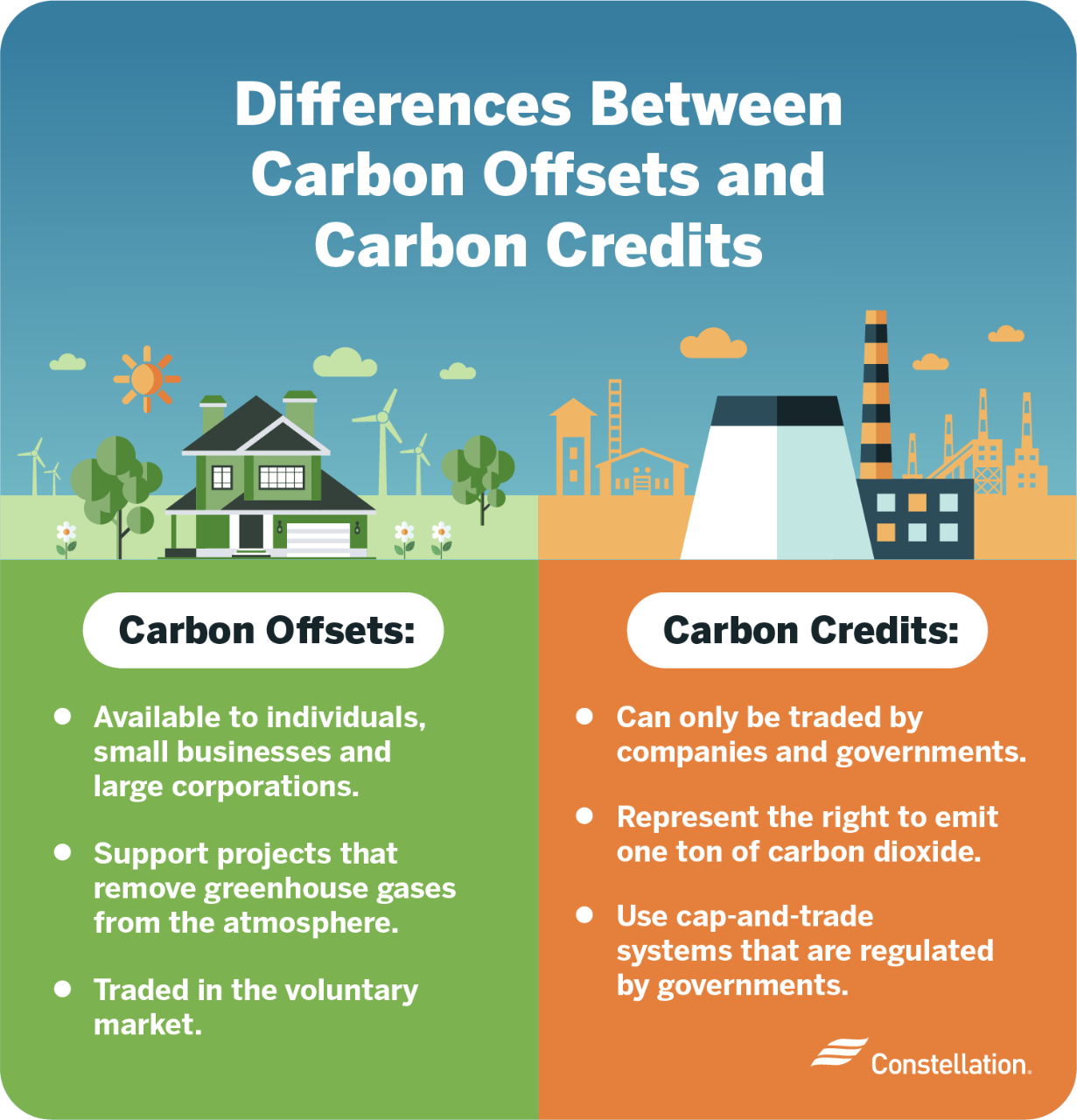 Carbon Offsets vs. Carbon Credits | Constellation