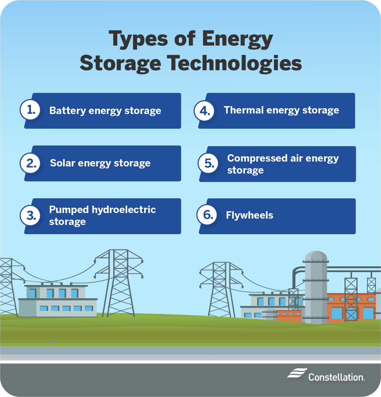 Types of energy storing technologies. Types of energy storing technologies.