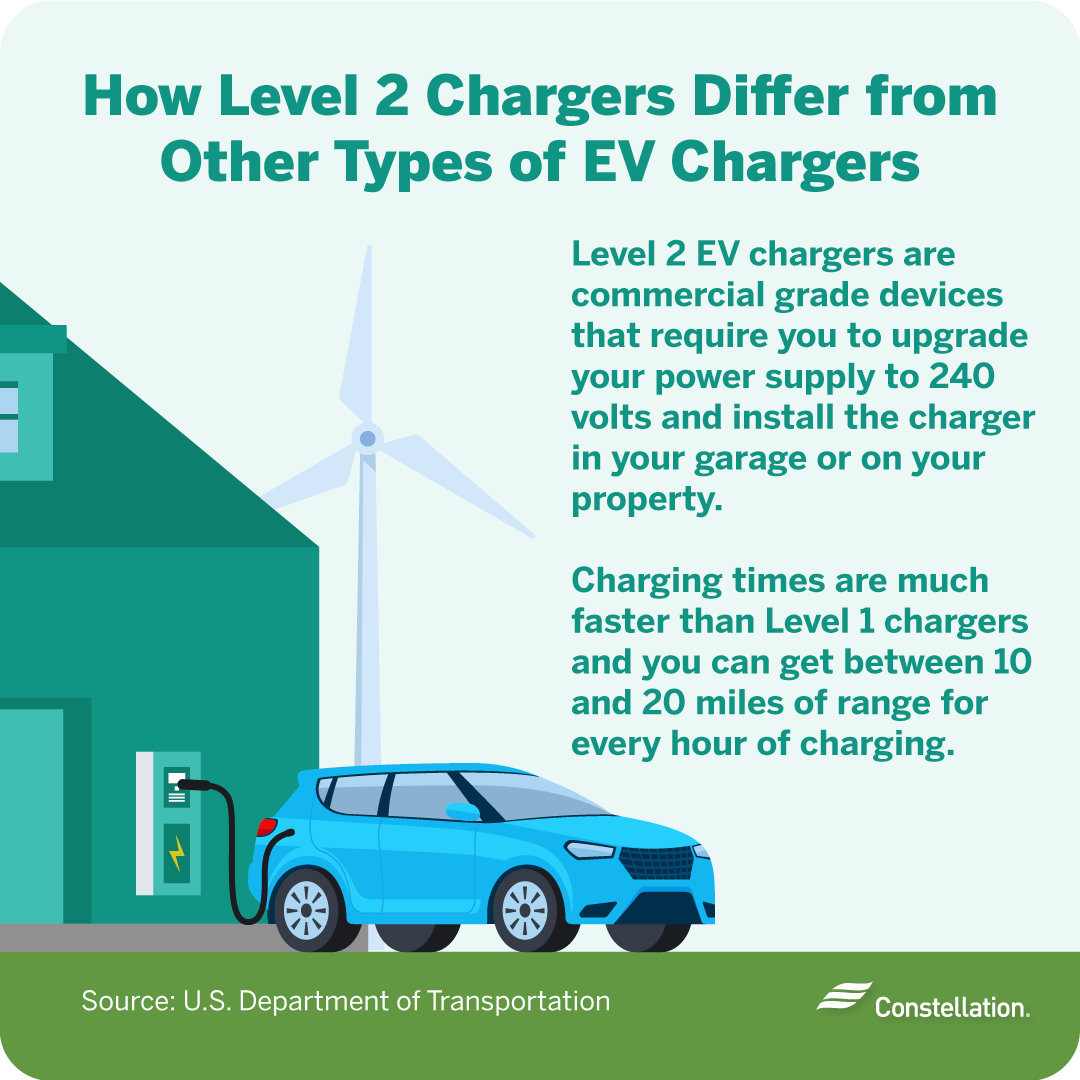 What are level 2 electric vehicle chargers?