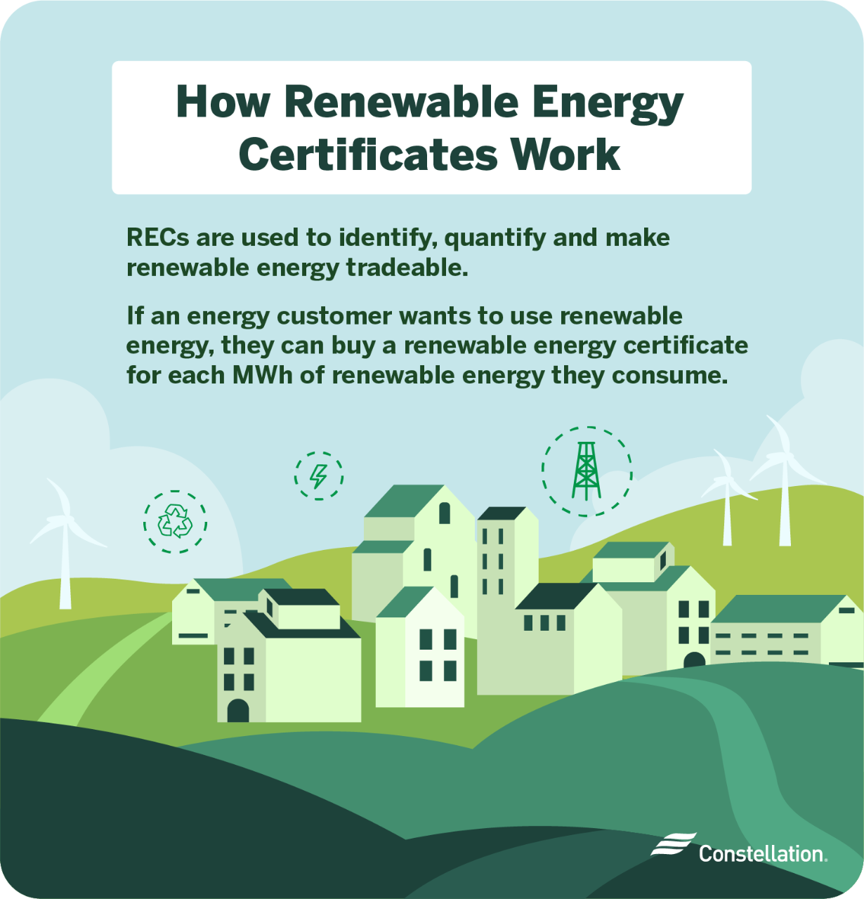 How do renewable energy certificates work?