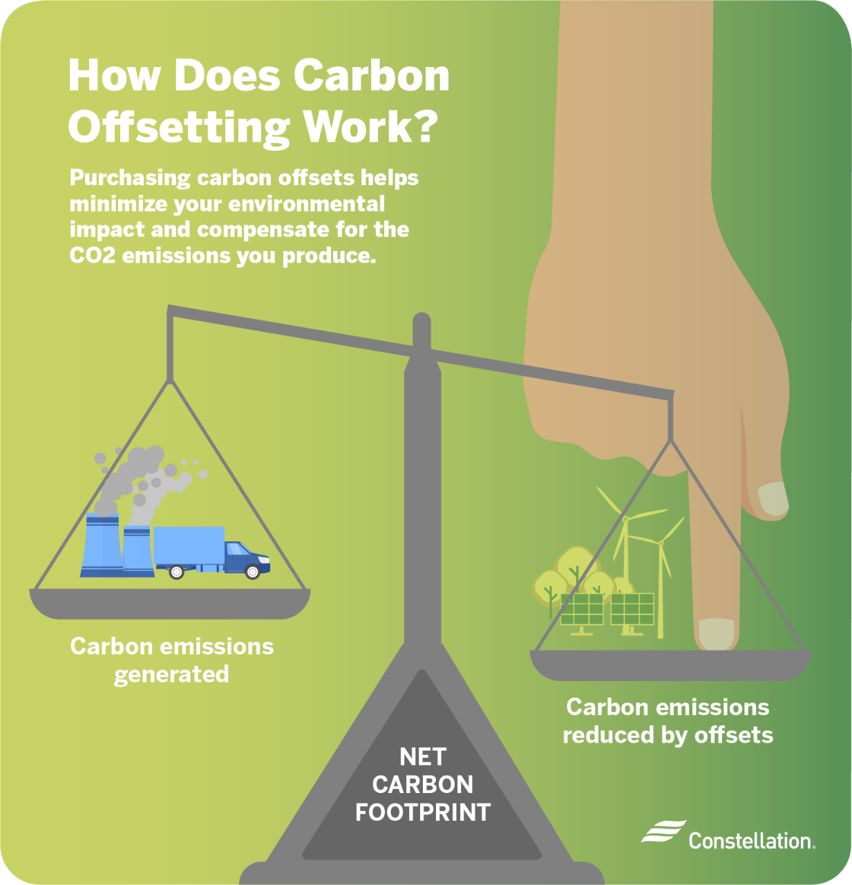 How does carbon offsetting work?