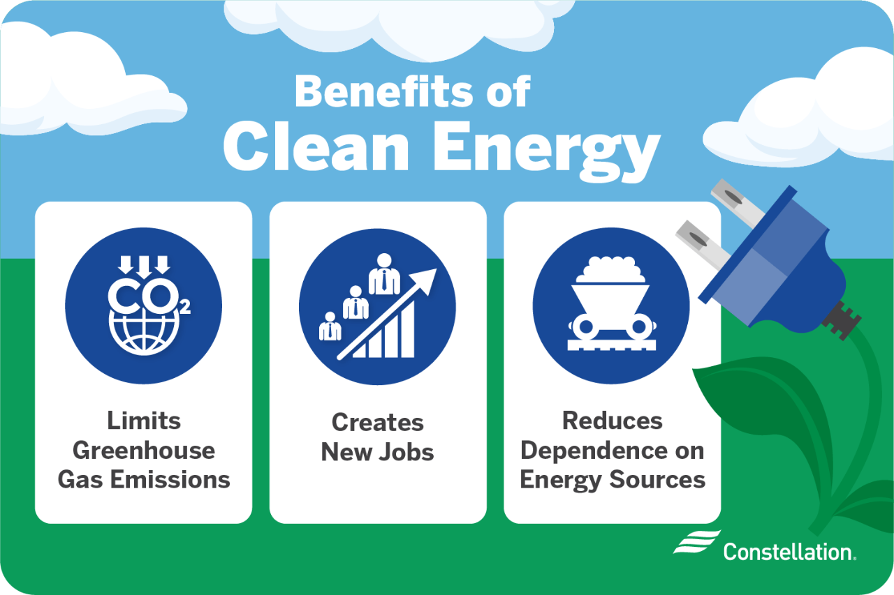 Examples of clean energy