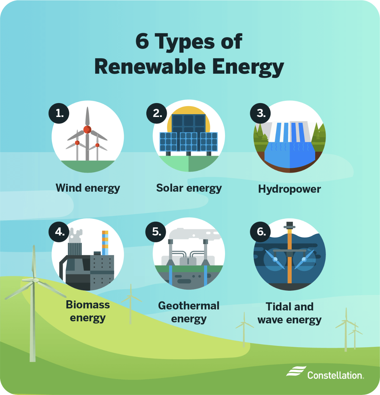 Renewable energy examples