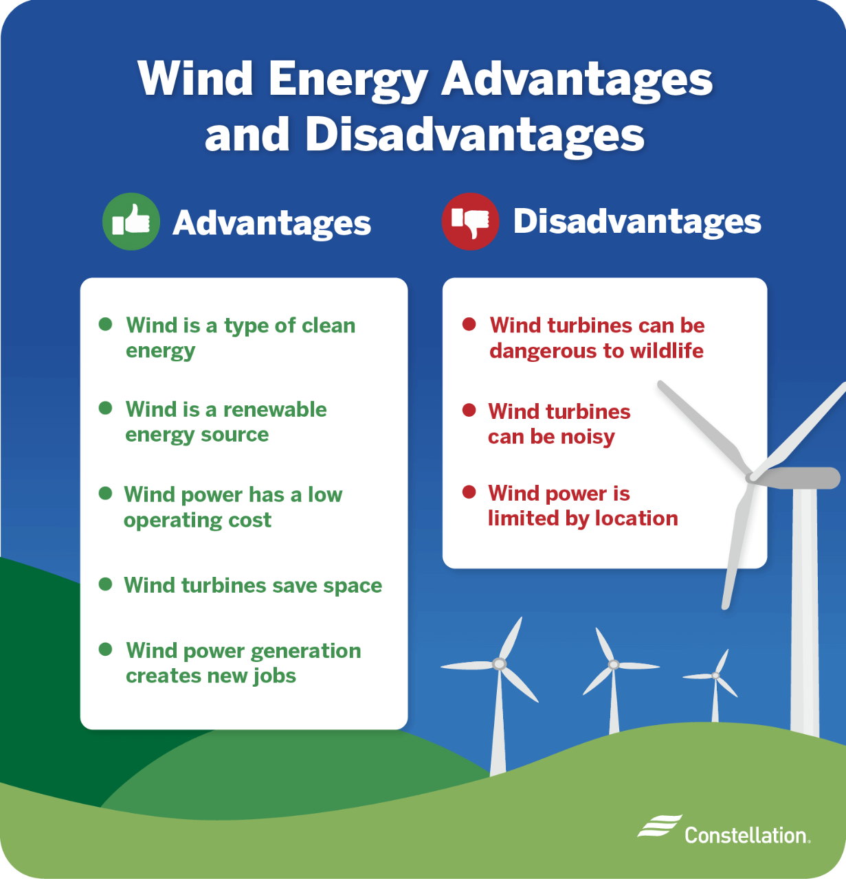 benefits of wind energy essay