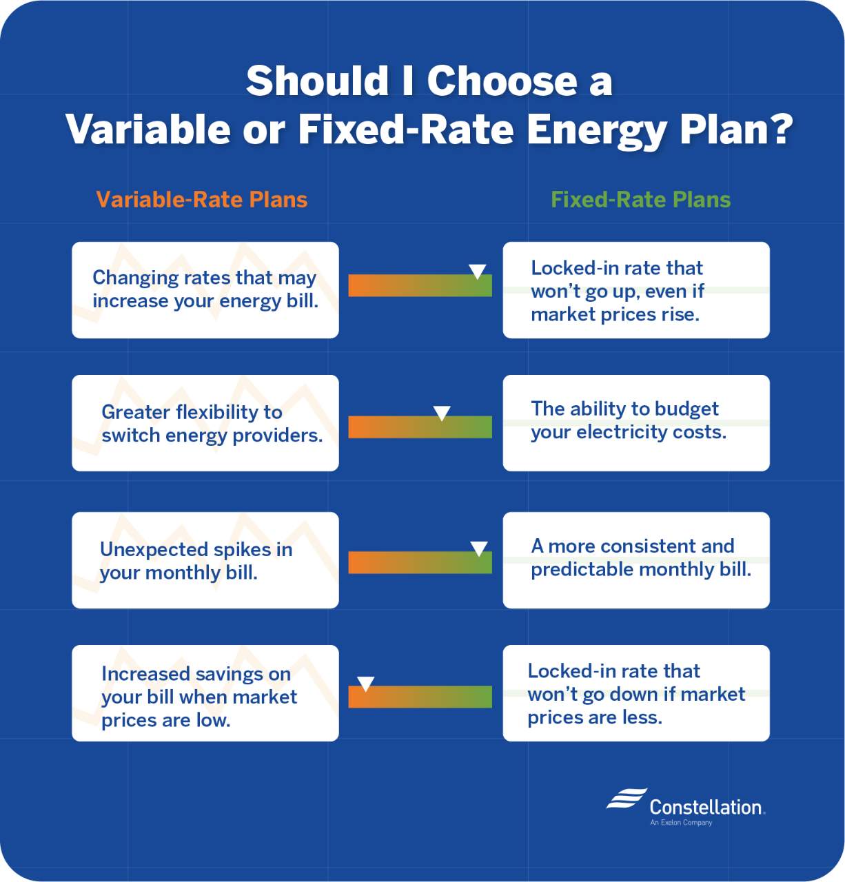 Fort Worth Energy Rates