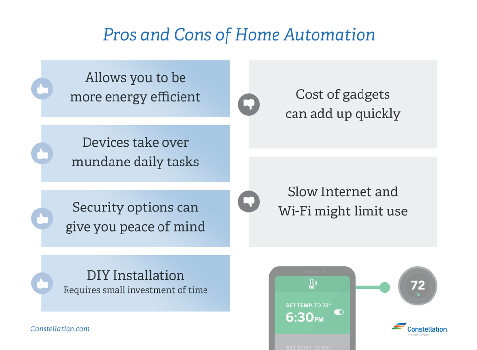 Pros and Cons of Home Automation