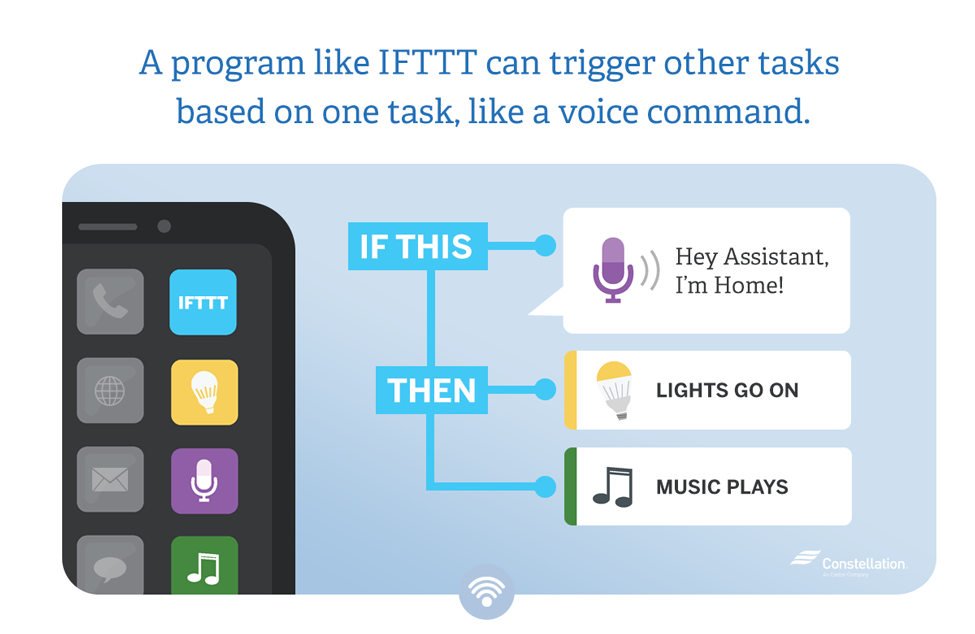 A program like IFTTT can trigger other home automation tasks based on one task