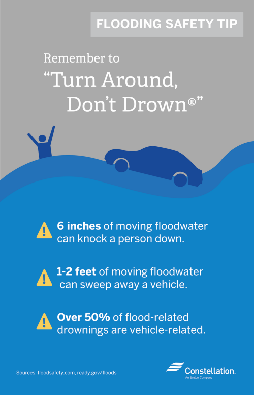 If you find yourself in floodwaters, "Turn Around Don't Drown"