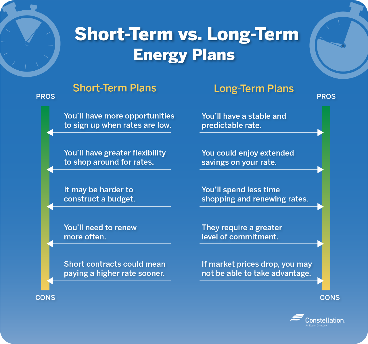 The differences between long-term and short-term planning