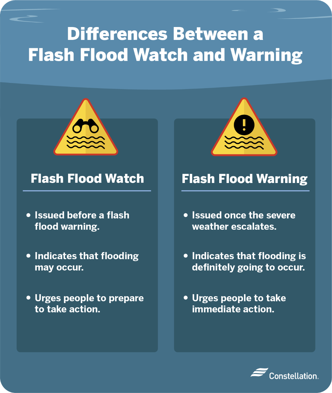 Differences between a flash flood watch and warning