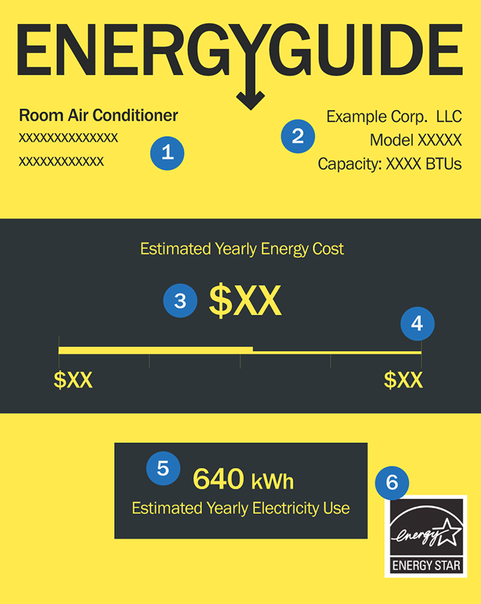 air-conditioner EnergyGuide label