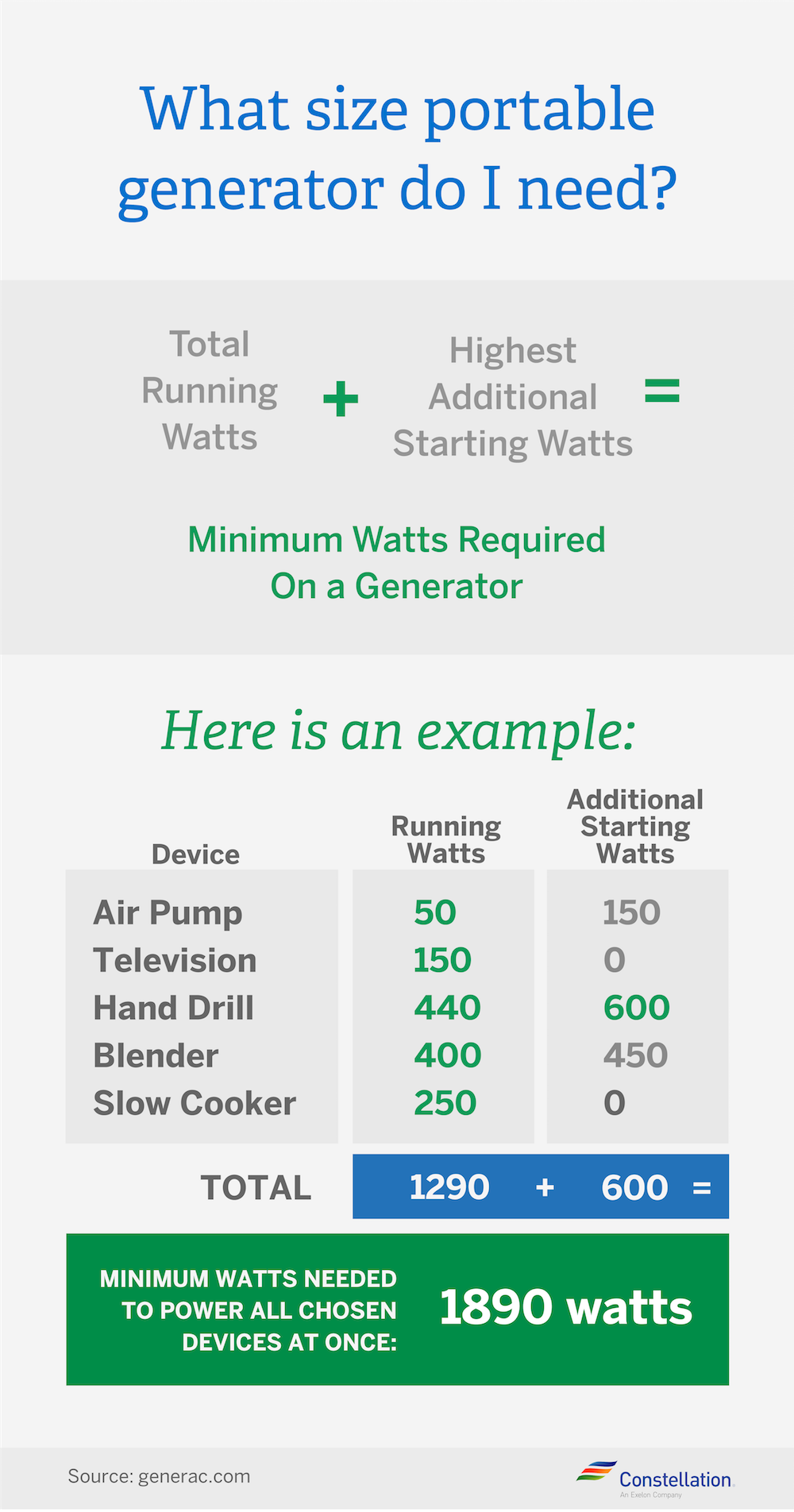 Sizing a Generator