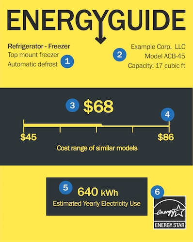 energy guide label for refrigerator