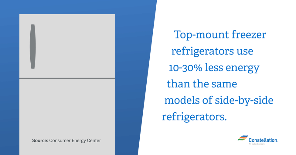 top-mount freezer refrigerator vs. side-by-side fridges