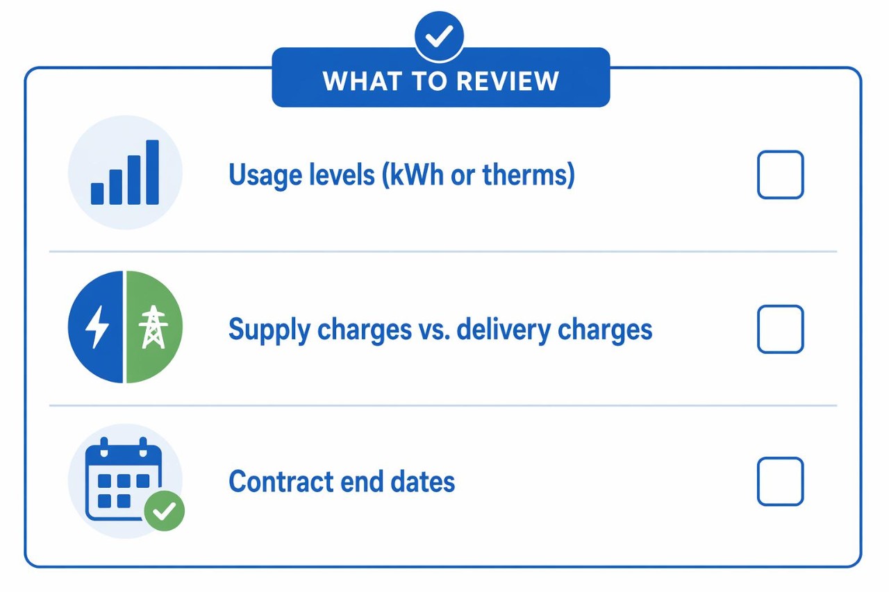 What to review on your current energy bill. Look at usage levels (kWh or therms), support charges vs. delivery charges and contract end dates. 