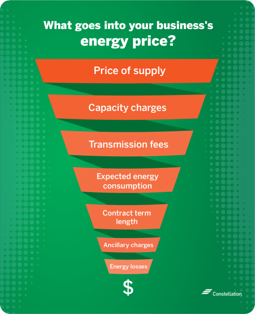 What goes into your small business energy bill?