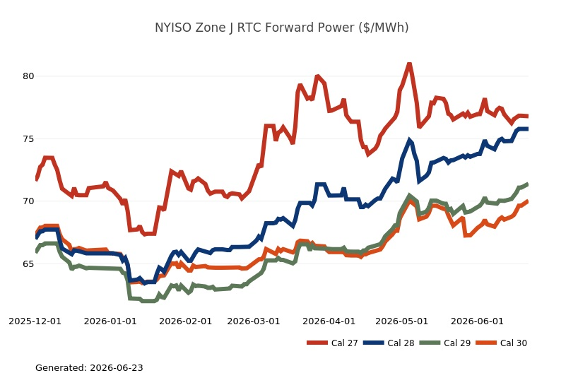 Energy Market Update | Constellation