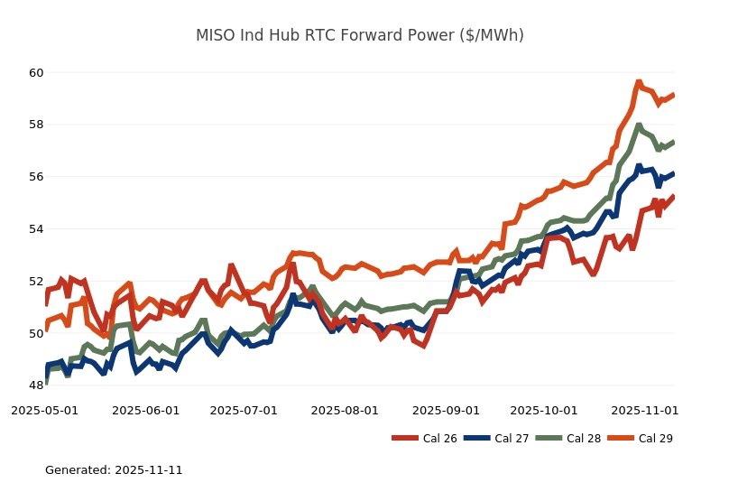 Energy Market Update Constellation