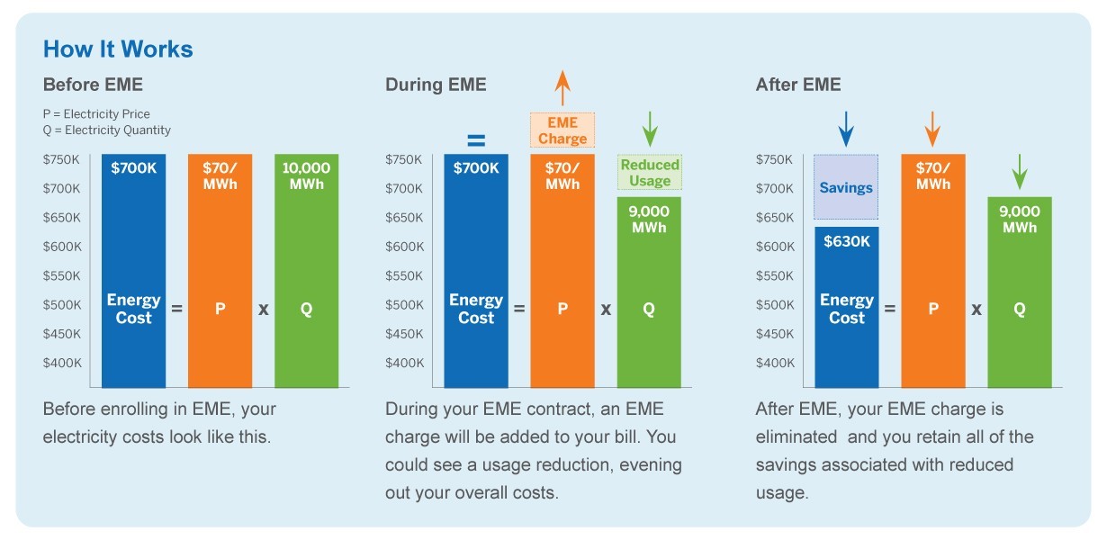 How it works (efficiency made easy)