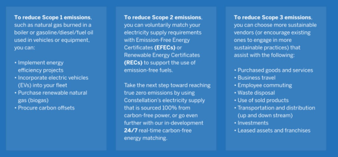 how to reduce emissions