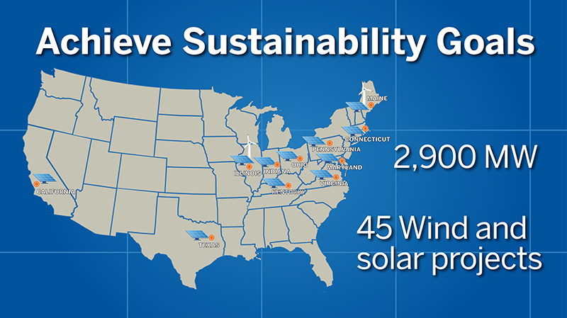 1826 MW A Proven Track Record