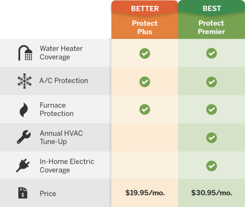 Constellation home service plan benefits in Philadelphia PA.