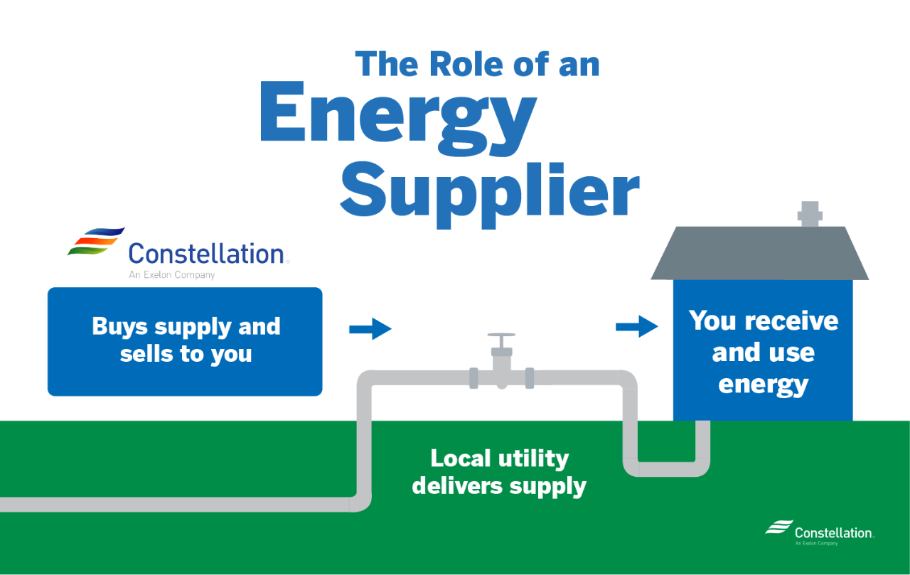 Role of an energy supplier in Wyoming