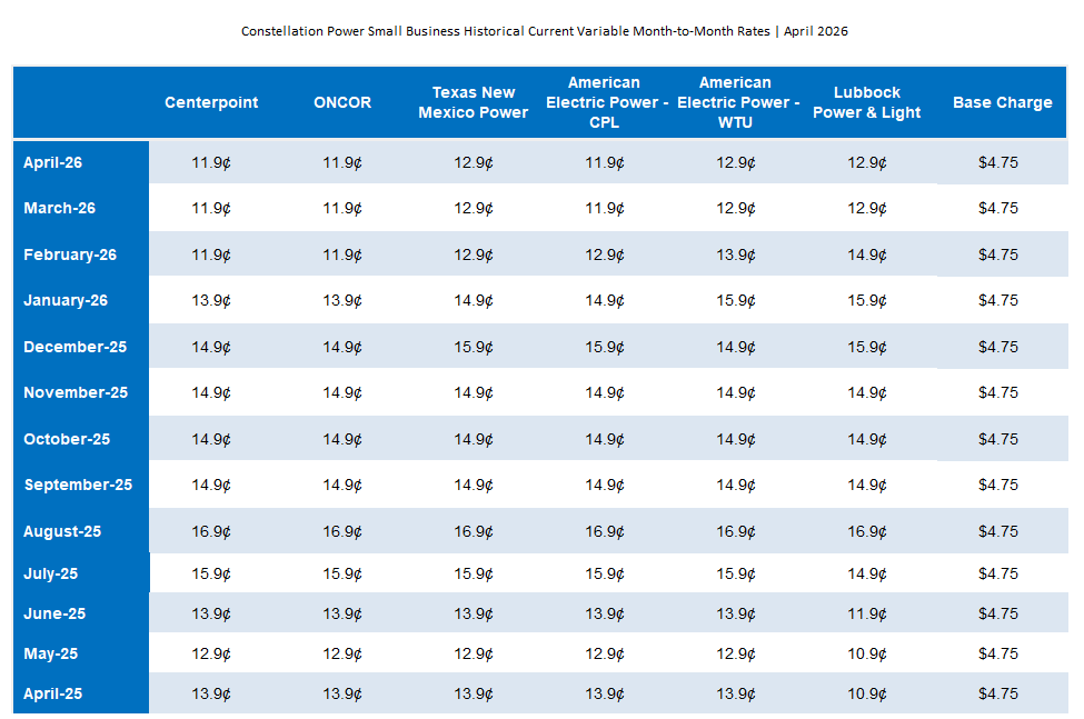 SMB Historical and Current Variable Month-to-Month Rates