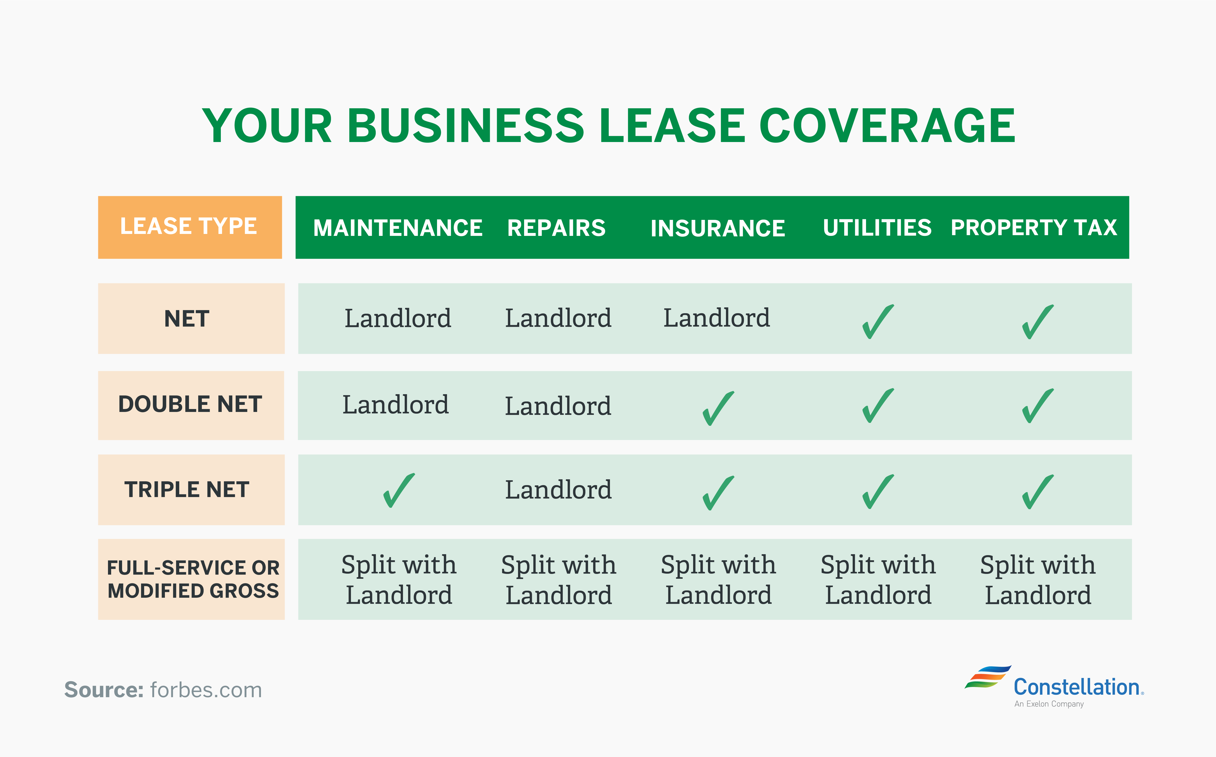 business lease coverage chart and costs business lease coverage chart and costs