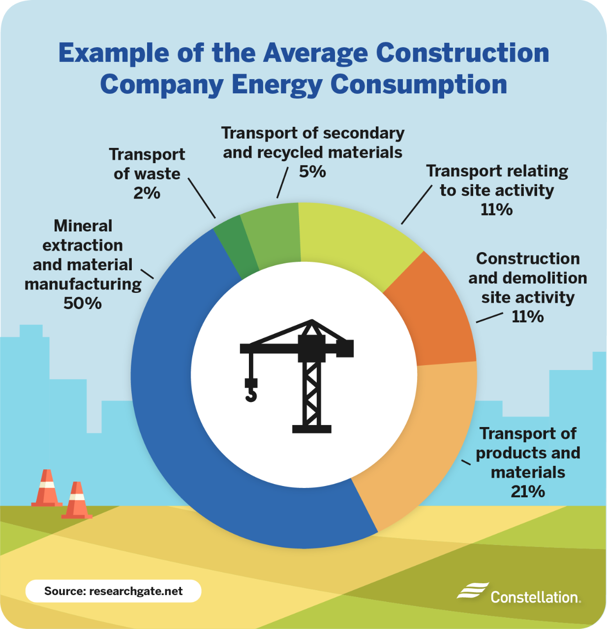 average restaurant energy consumption