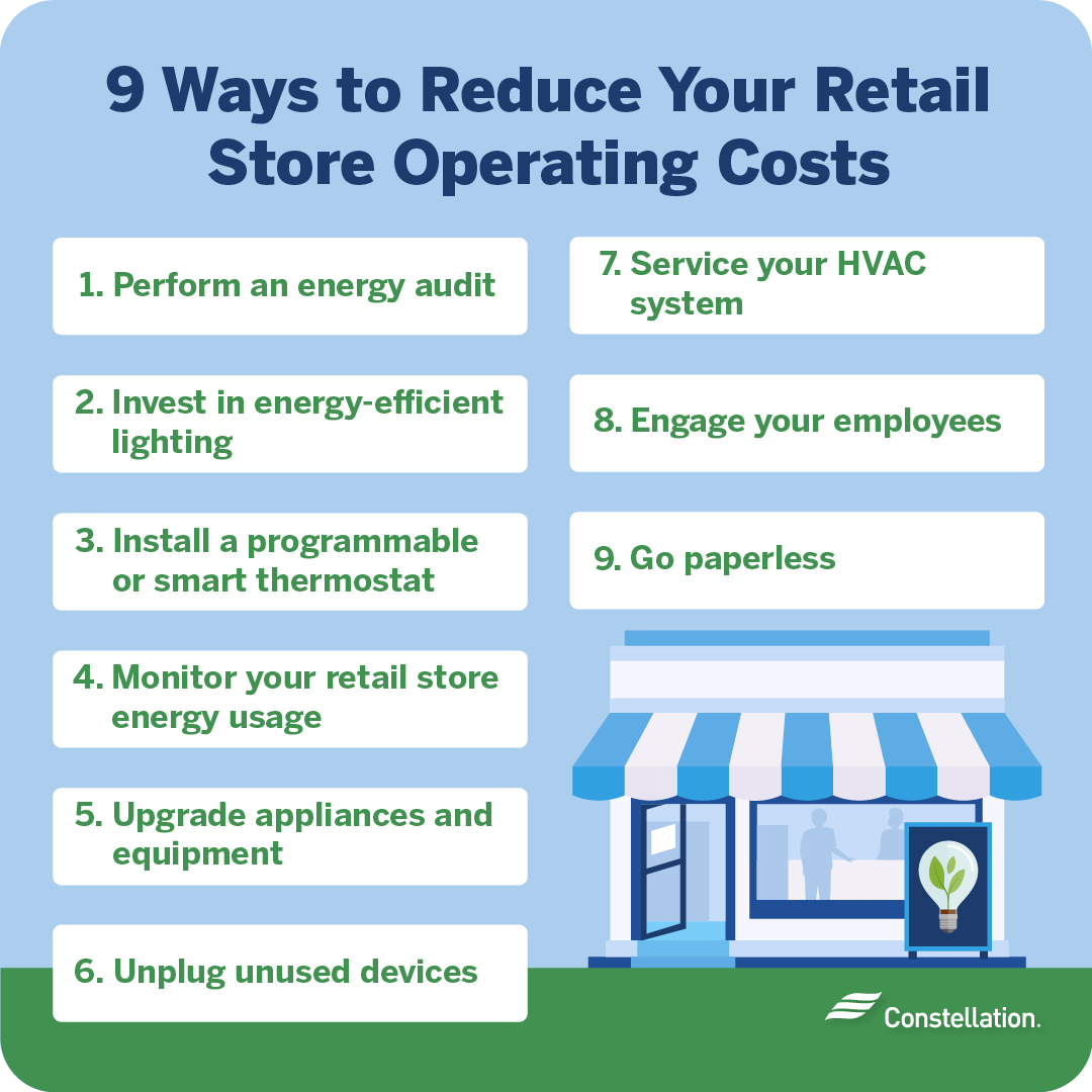 retail-store-operating-expenses