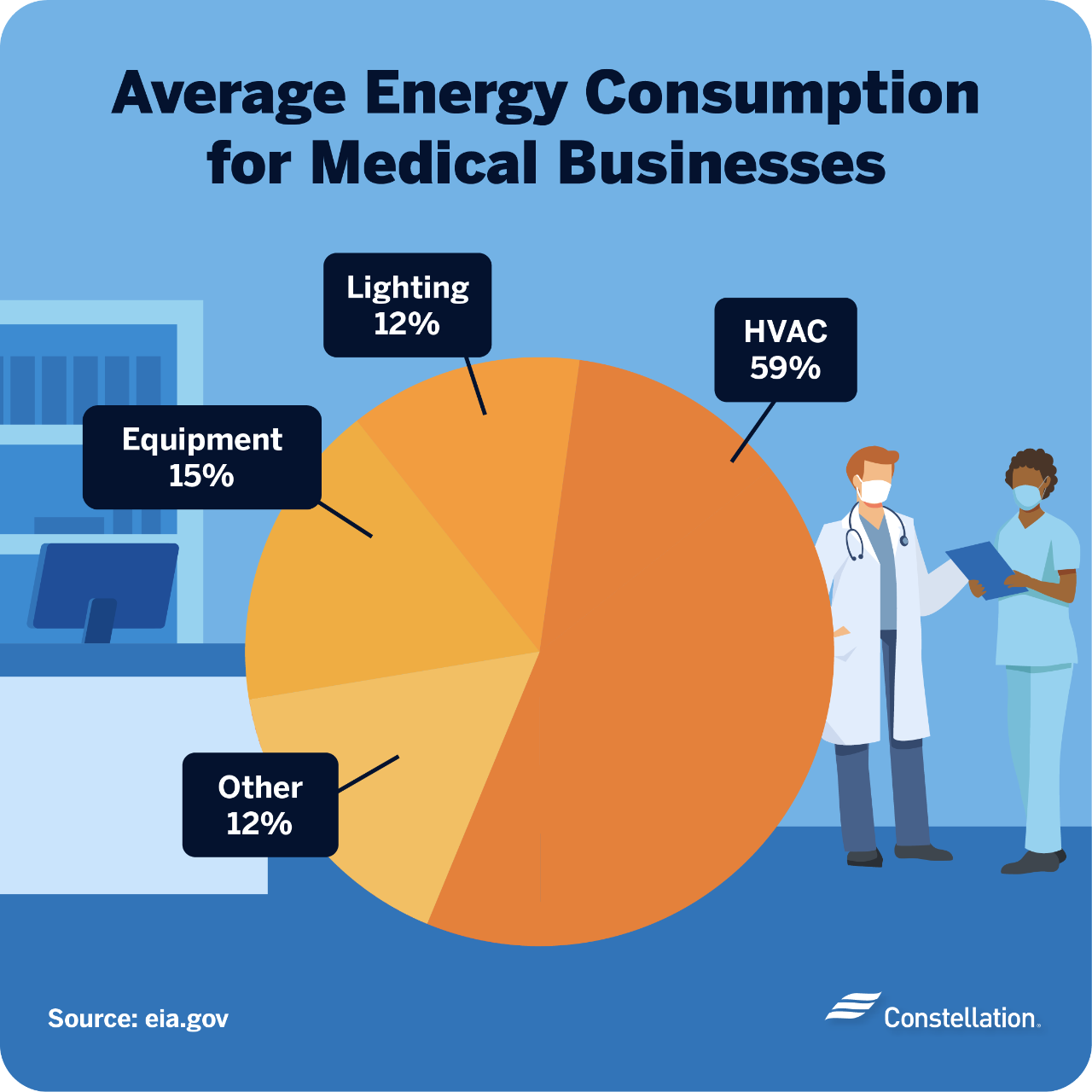 Average medical office energy consumption average healthcare facility energy consumption