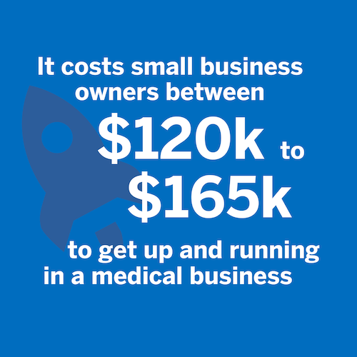 It costs small business owners between 120 to 165 thousand dollars to start a medical business