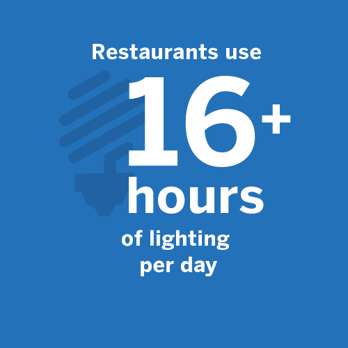 Most restaurants us 16+ hours of lighting per day