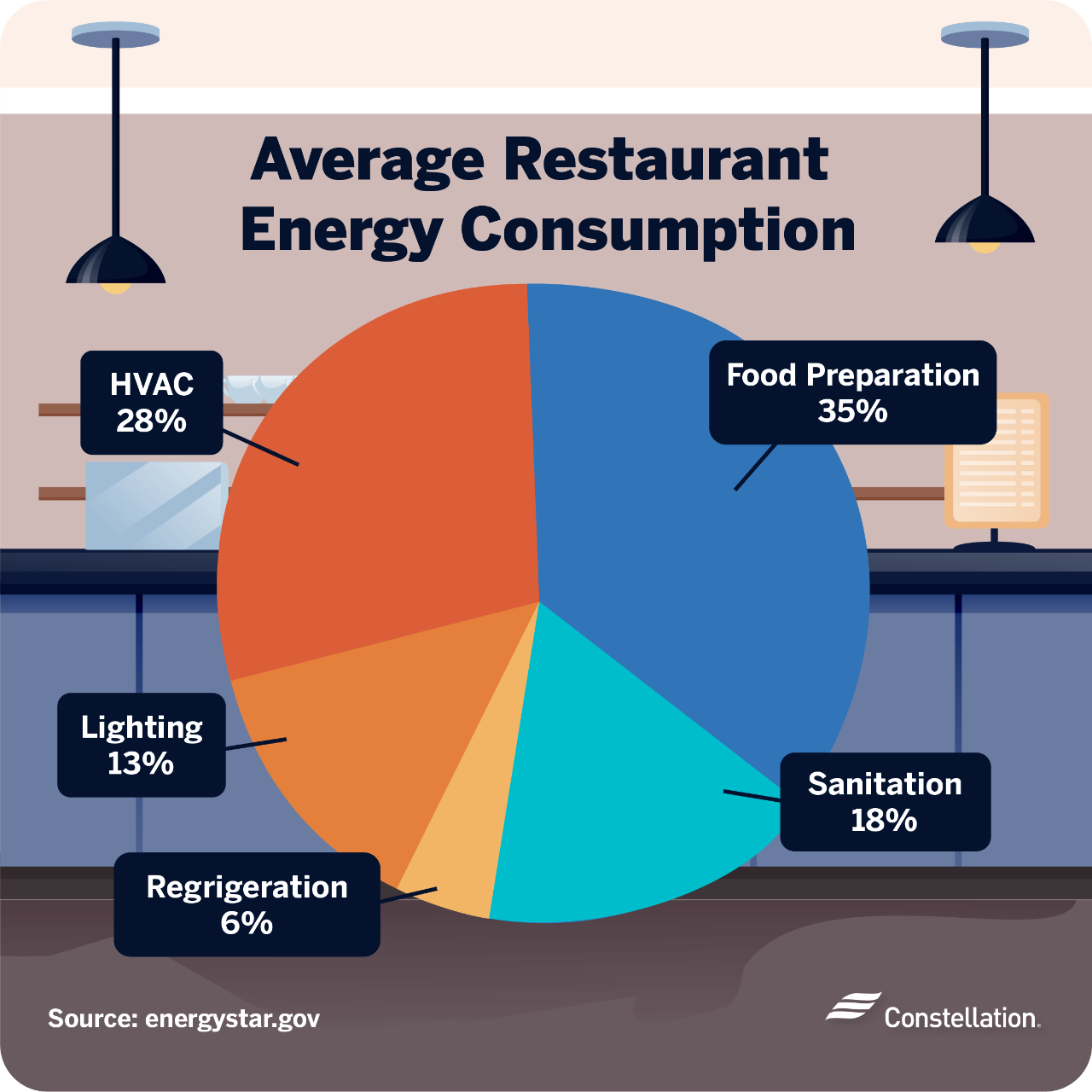 Average restaurant energy consumption average restaurant energy consumption