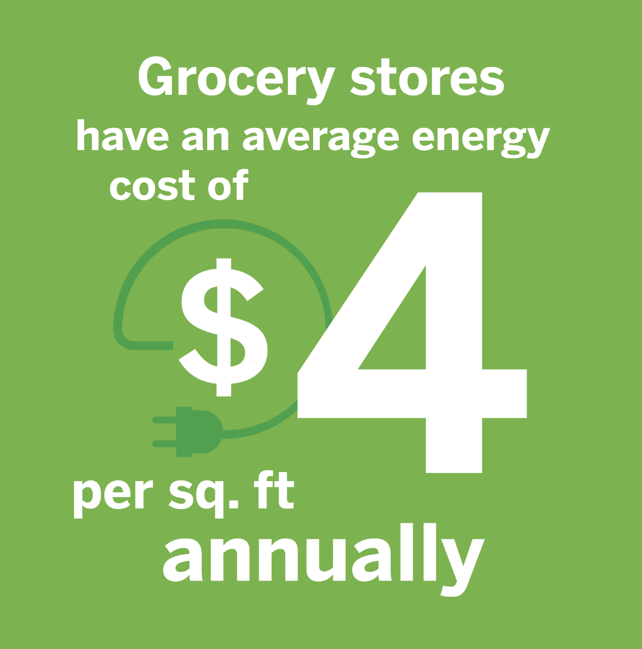 Grocery store energy cost.