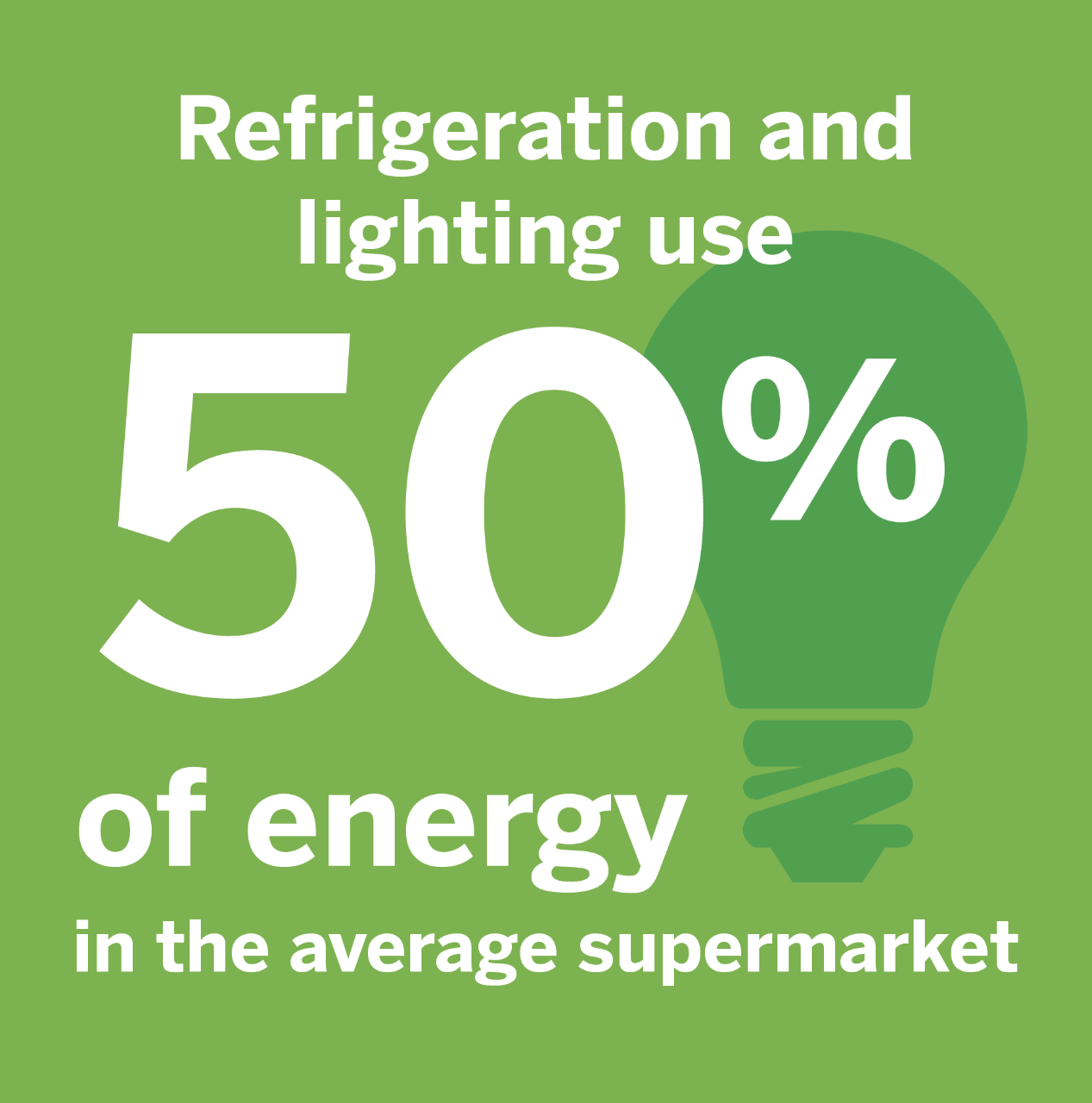 Supermarket energy usage.